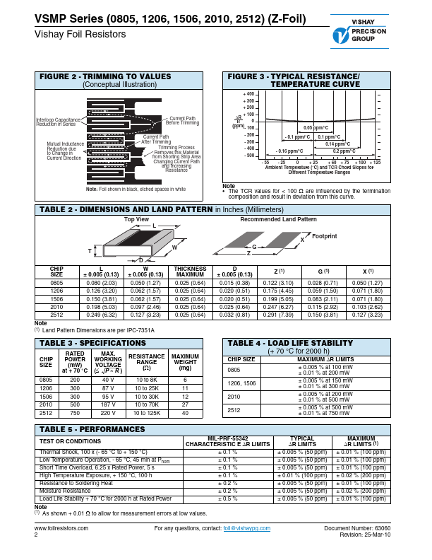 VSMP1206