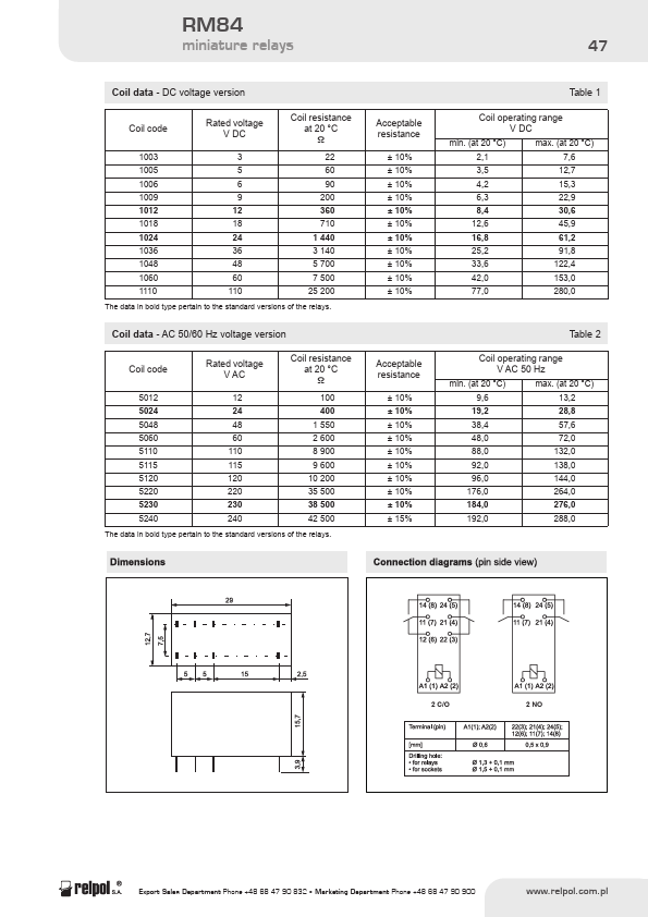 RM84-2012-25-1012-01