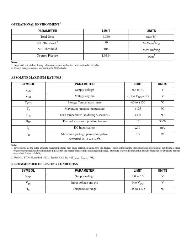 UT54ACTS14E