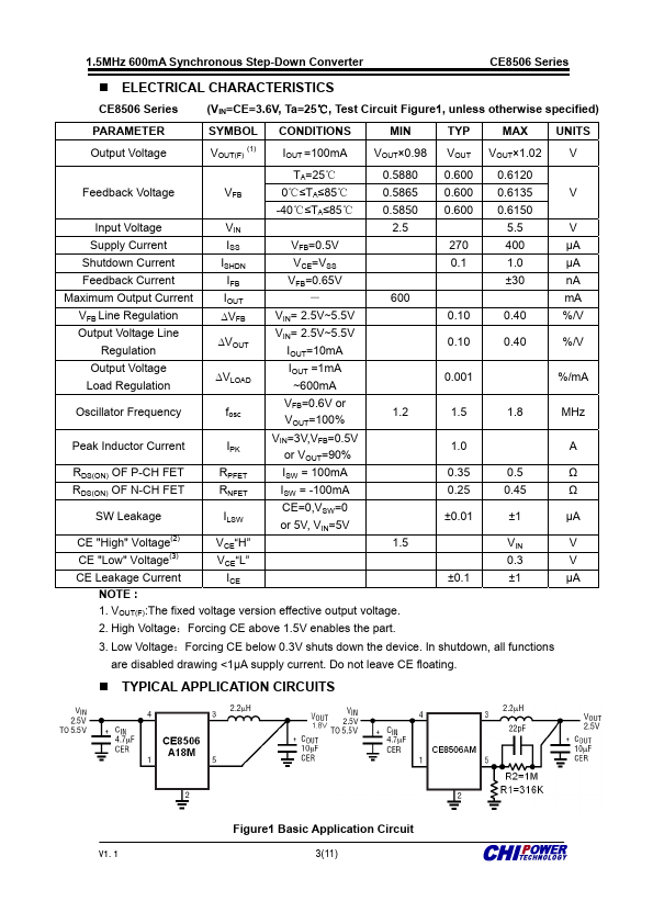 CE8506