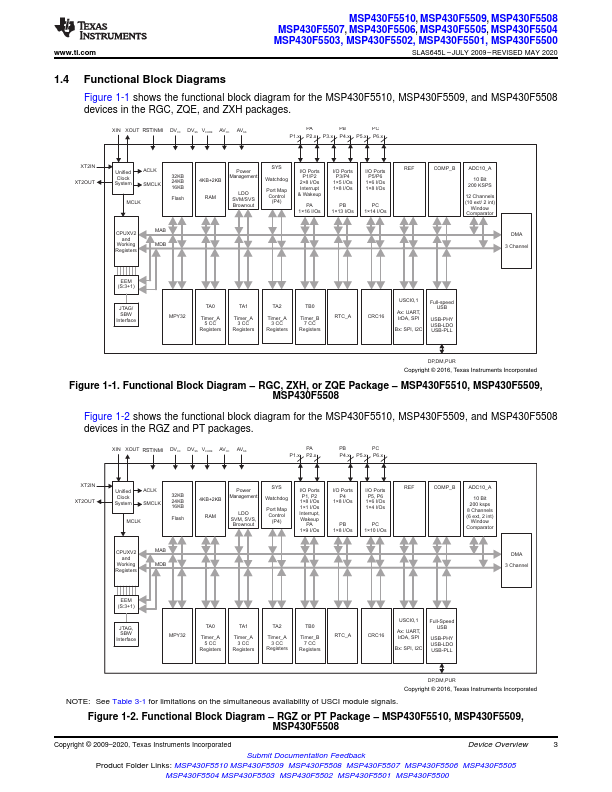 MSP430F5503