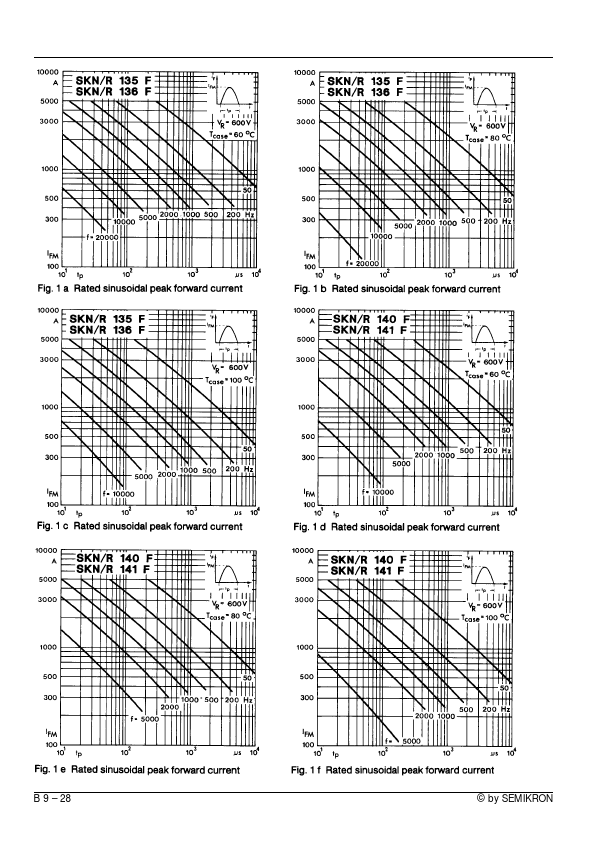 SKR141F