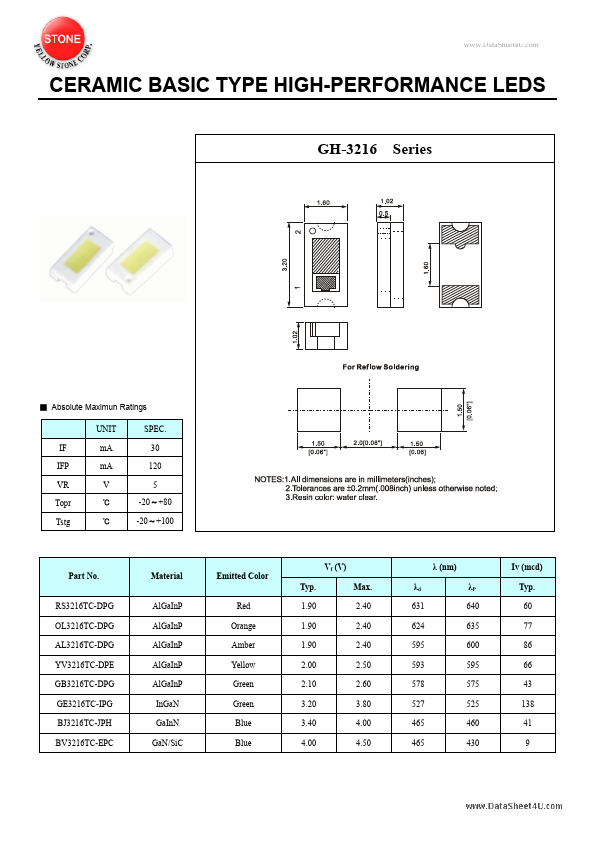 GH-3020