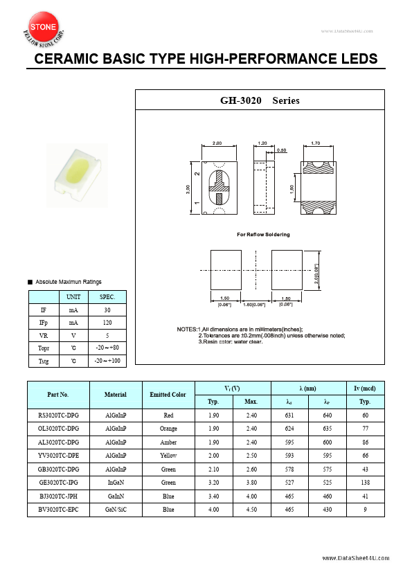 GH-3020