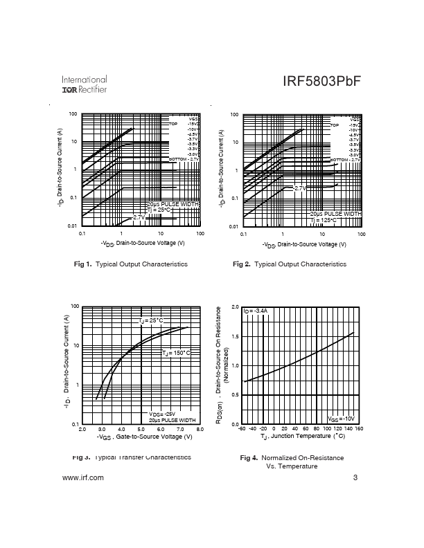 IRF5803PbF