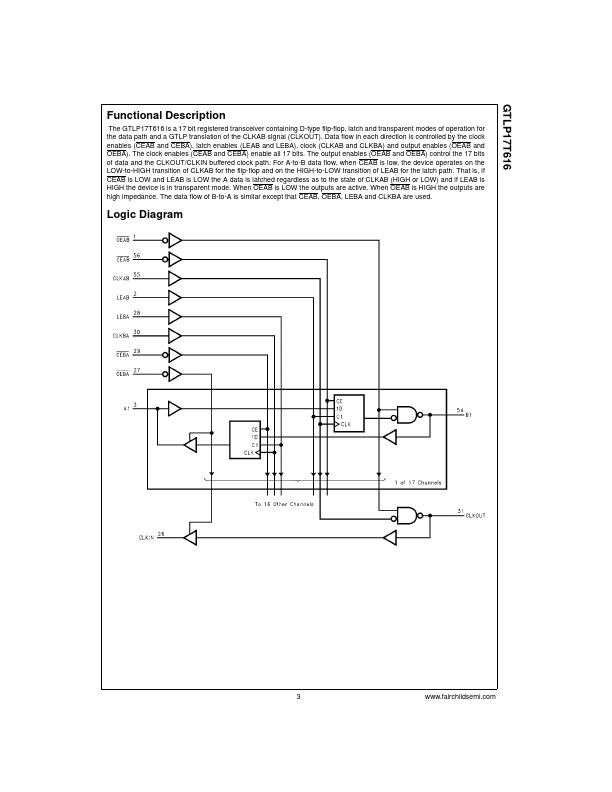 GTLP17T616