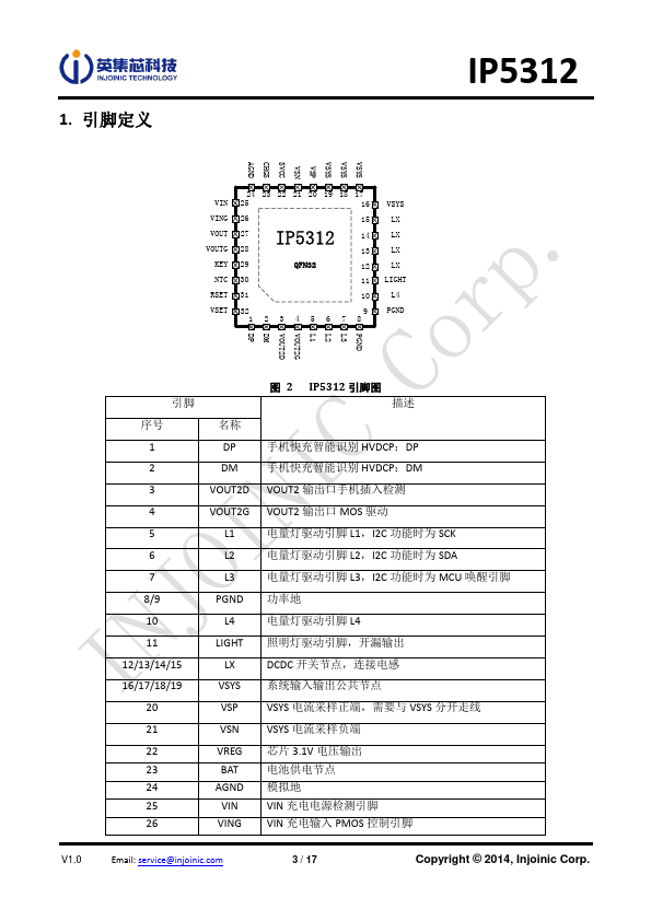 IP5312