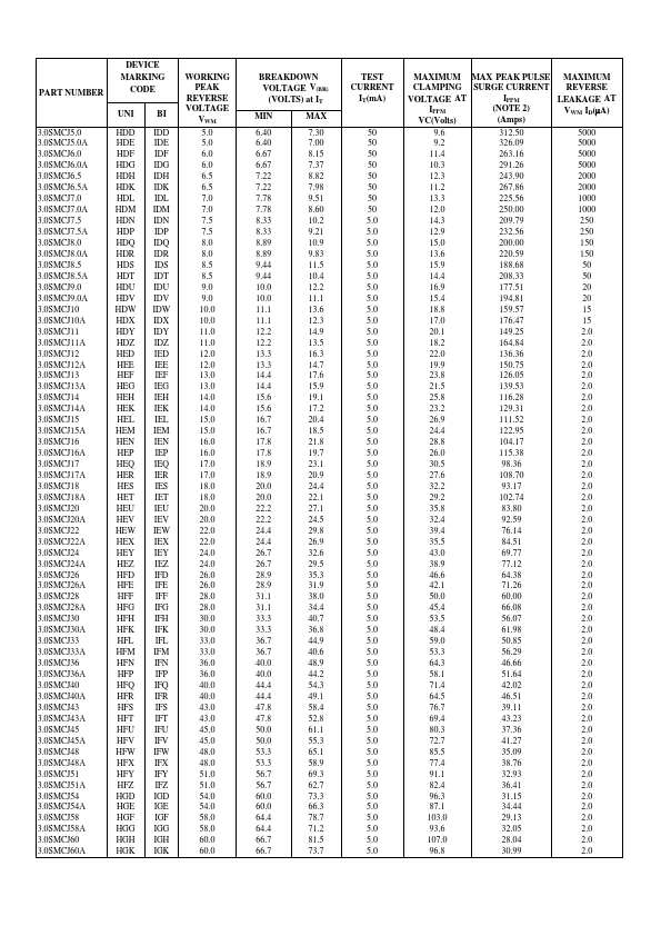 3.0SMCJ6.0A