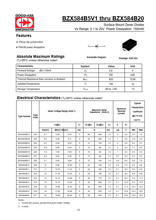 BZX584B5V1