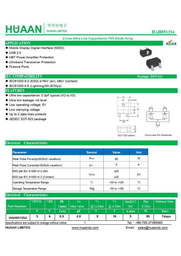 HAH0512S4