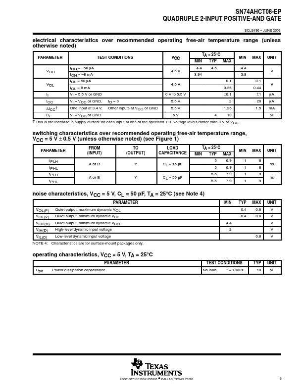 SN74AHCT08-EP