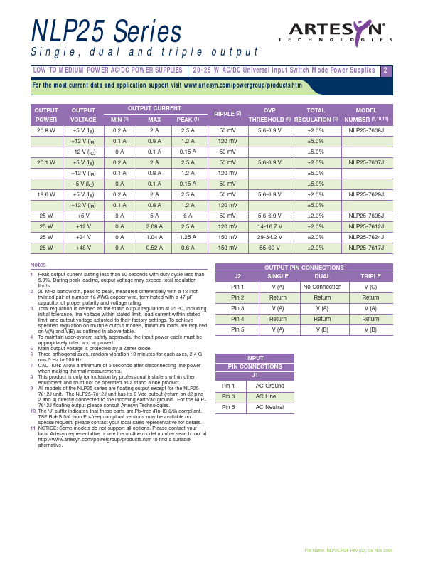 NLP25-7605J