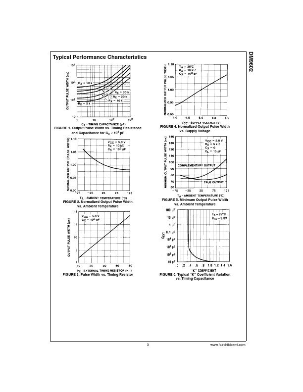 DM9602