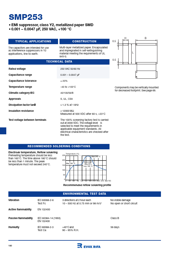 SMP253