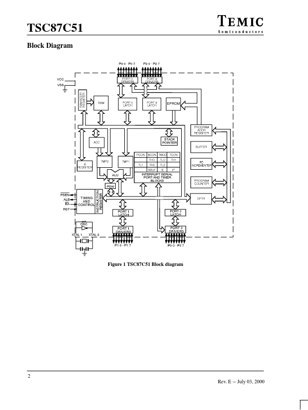 TSC87C51