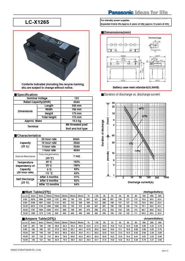 LC-X1265