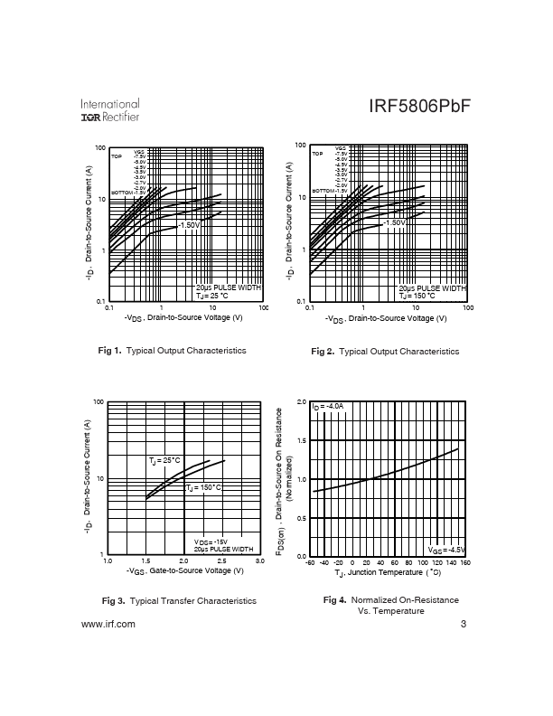 IRF5806PbF