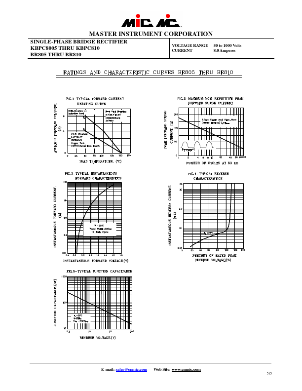 KBPC801