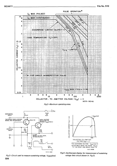 RCA411