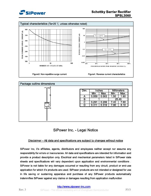 SPSL3060