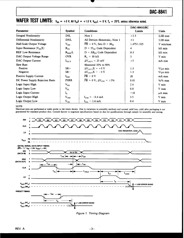 DAC-8841