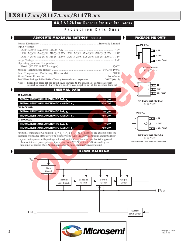 LX8117A-33CST