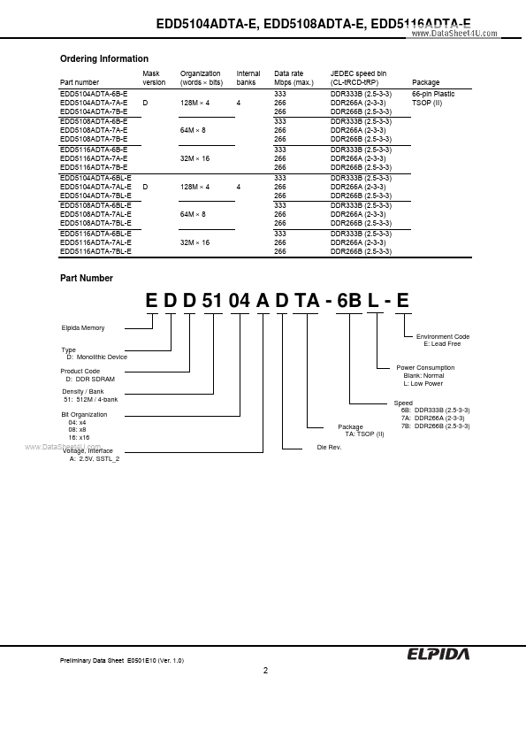 EDD5104ADTA-E