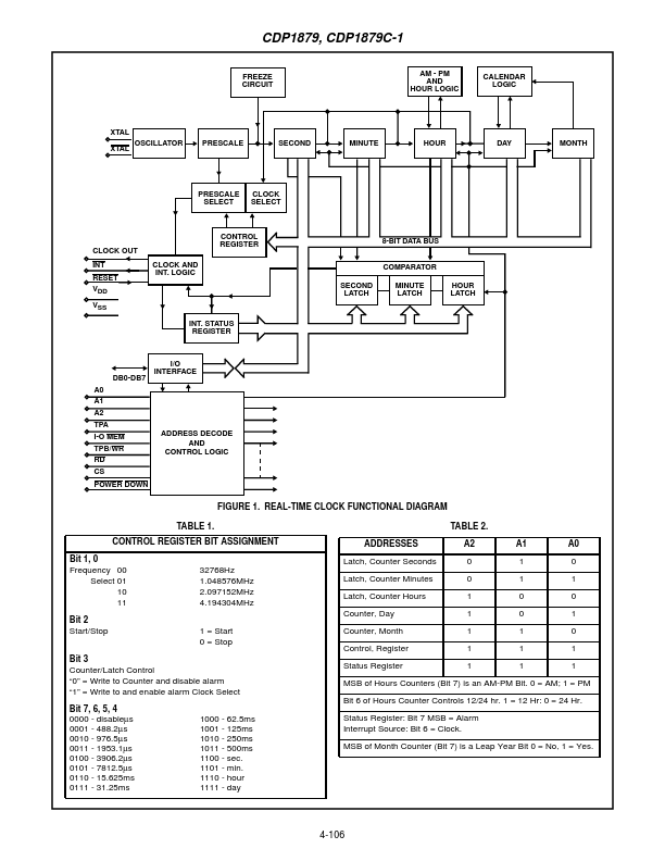 CDP1879C-1