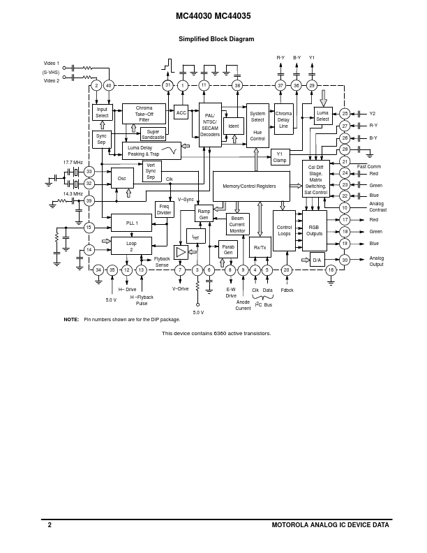 MC44035