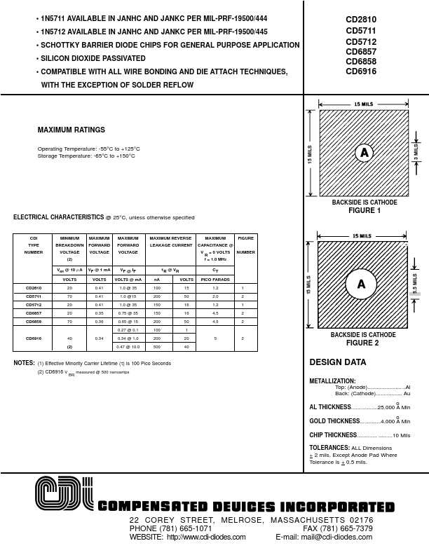 CD2810