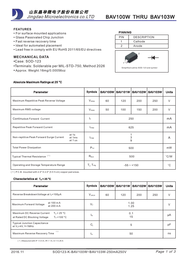 BAV101W