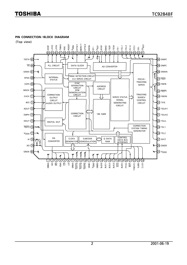 TC9284BF