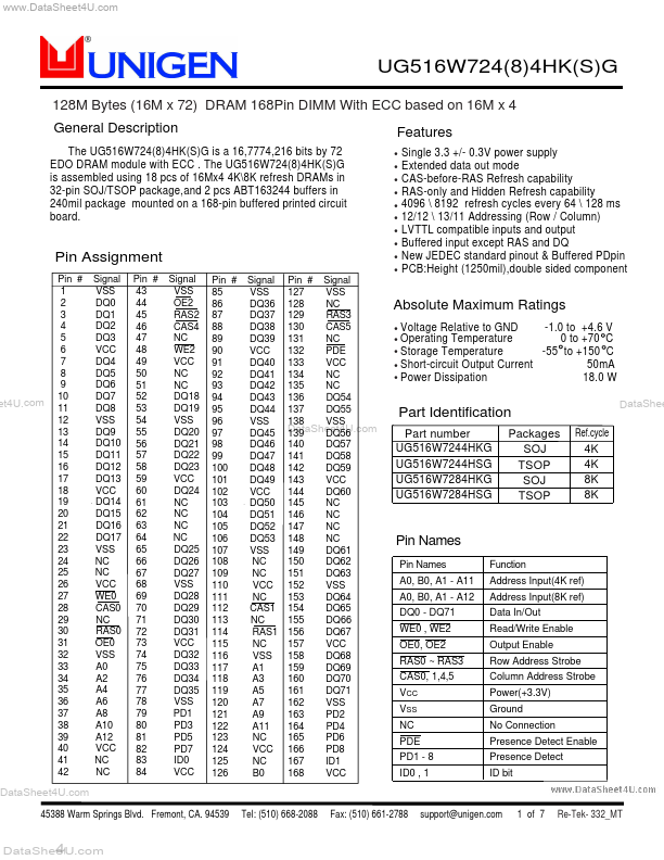 UG516W7244HKG