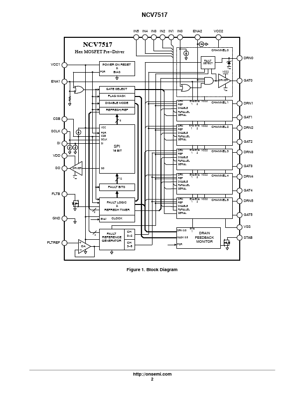 NCV7517