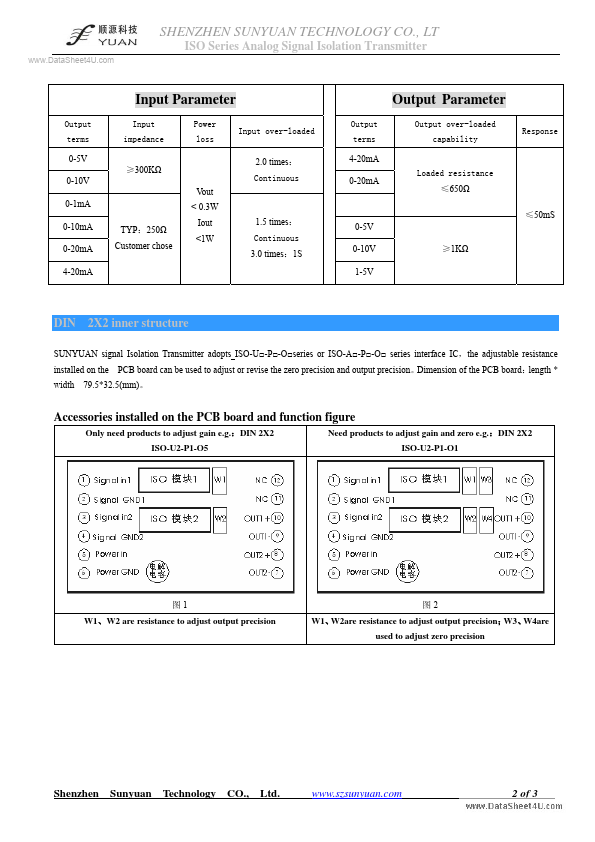 ISO-A2-Px-Ox