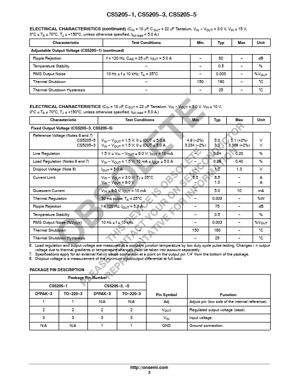 CS5205-3