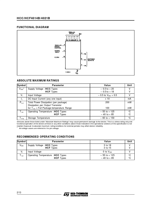 HCF4021B