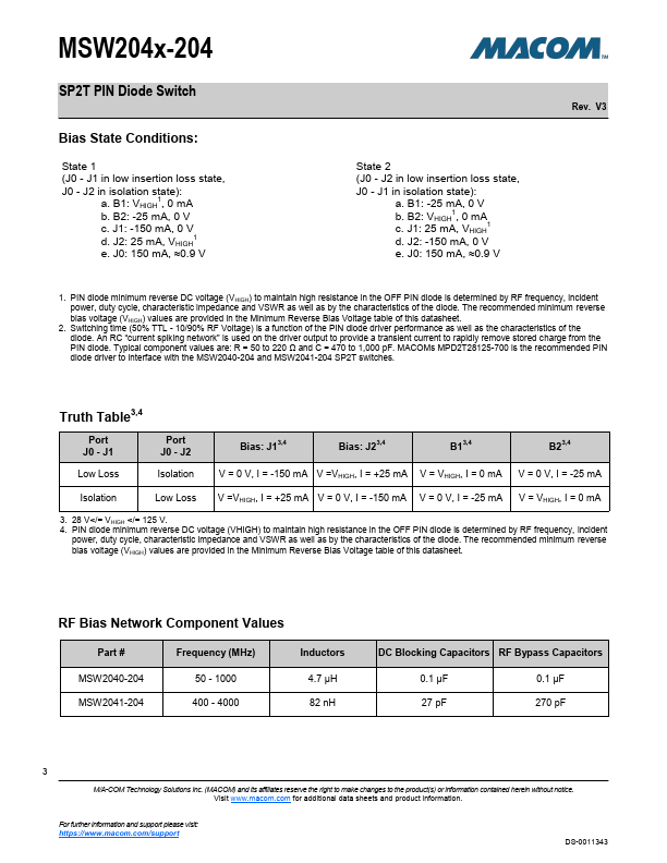 MSW2040-204