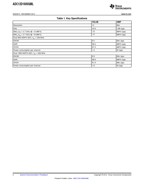 ADC12D1600QML