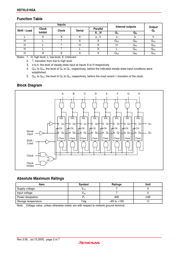 HD74LS165A