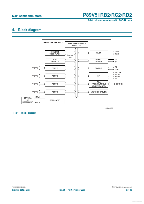 P89V51RD2BN