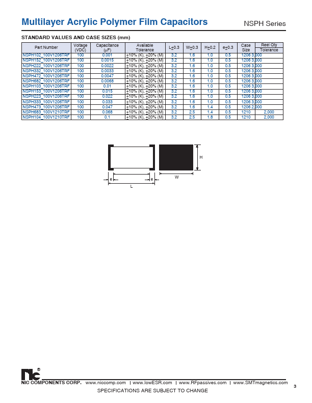 NSPH105_25V1206TRF