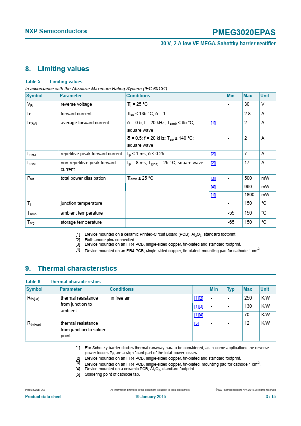 PMEG3020EPAS