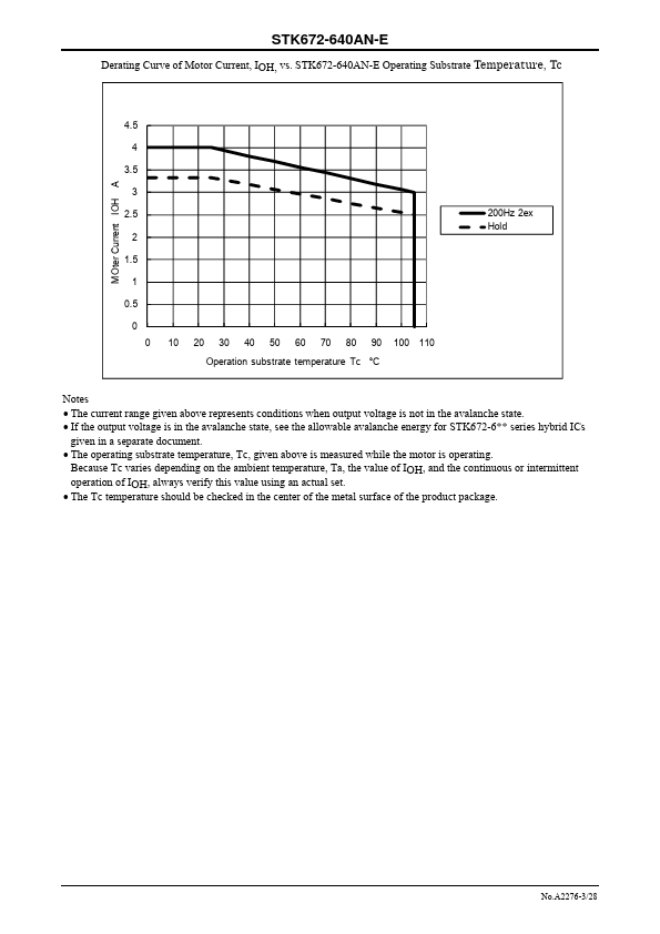 STK672-640AN-E