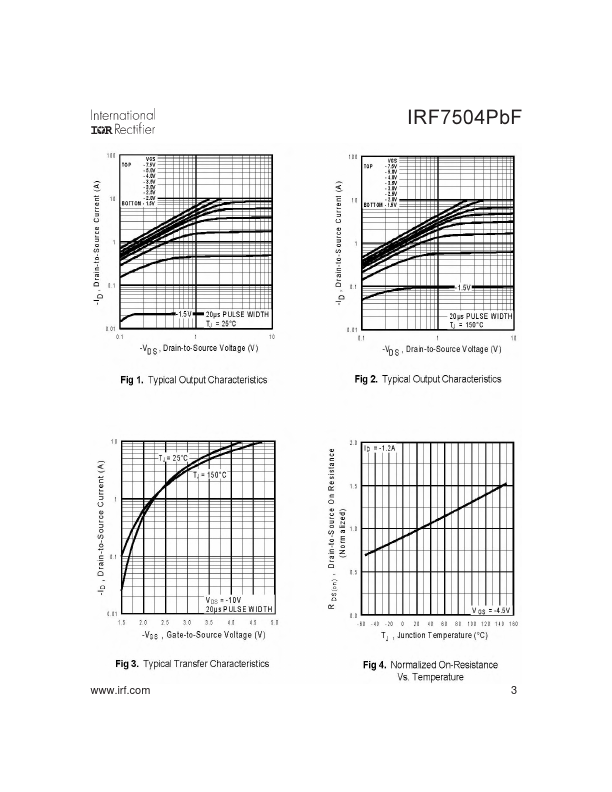 IRF7504PBF