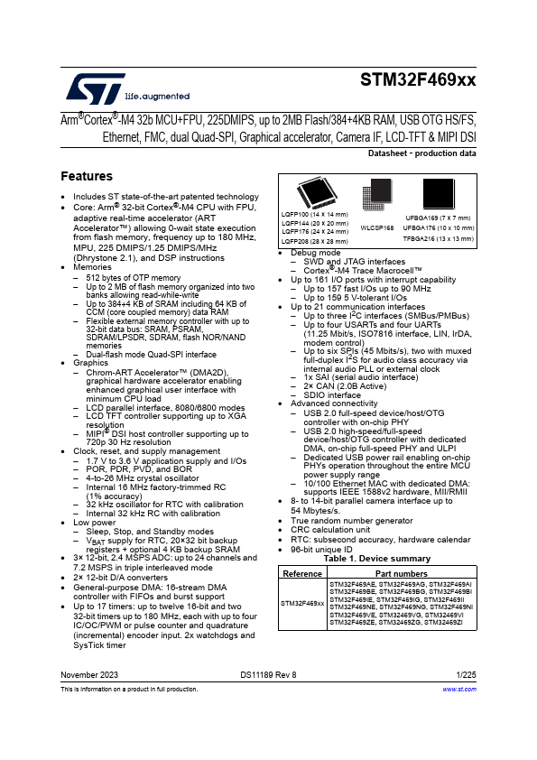 STM32F469BI