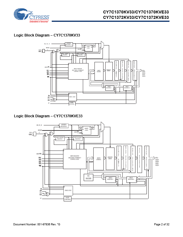 CY7C1370KVE33