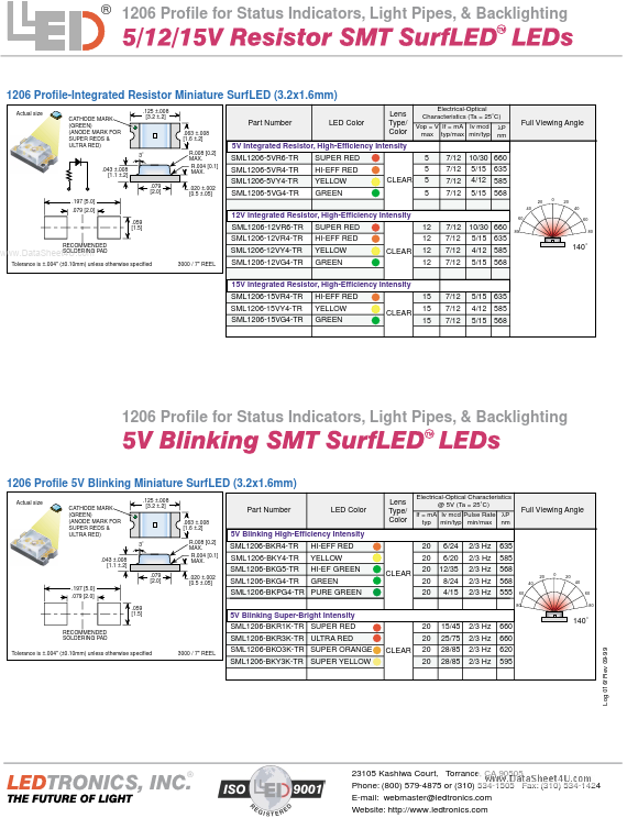 SML1206-BKPG4-TR