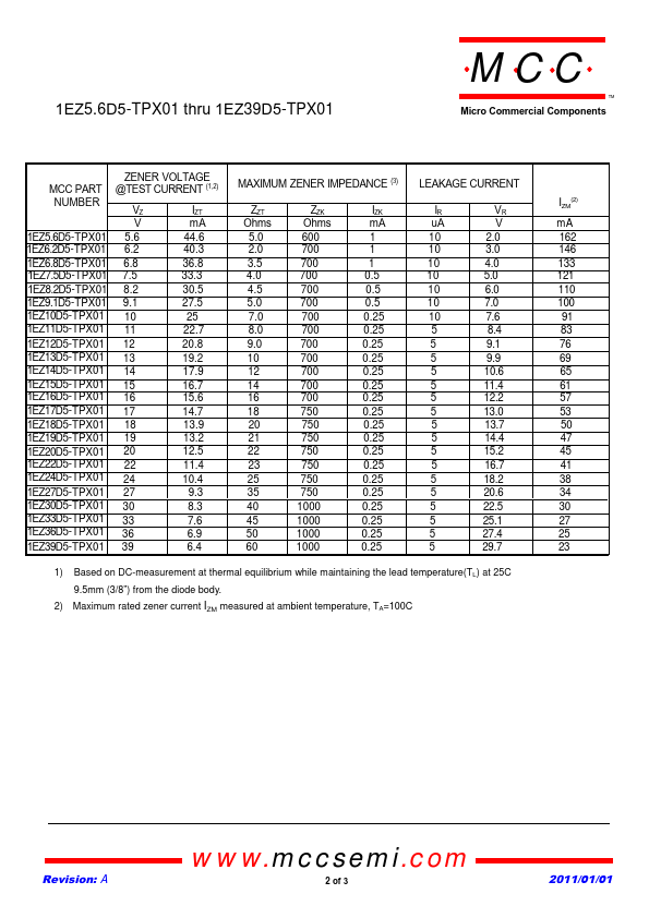 1EZ36D5-TPX01