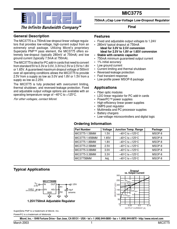 MIC3775